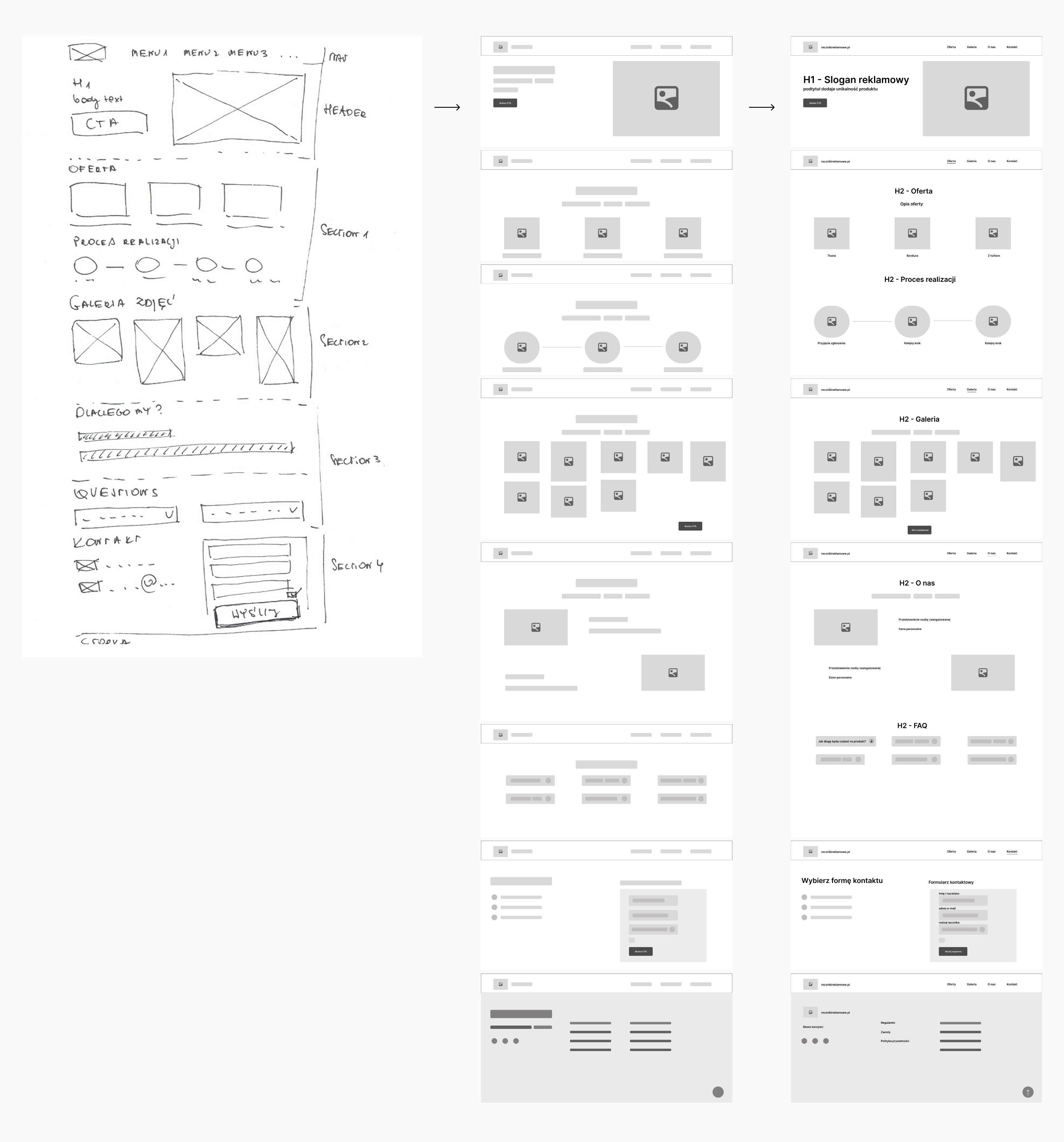 Wireframes of recznikireklamowe.pl website 